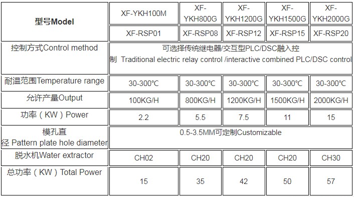 XF-YKH系列多功能一體式水下切粒系統5.JPG